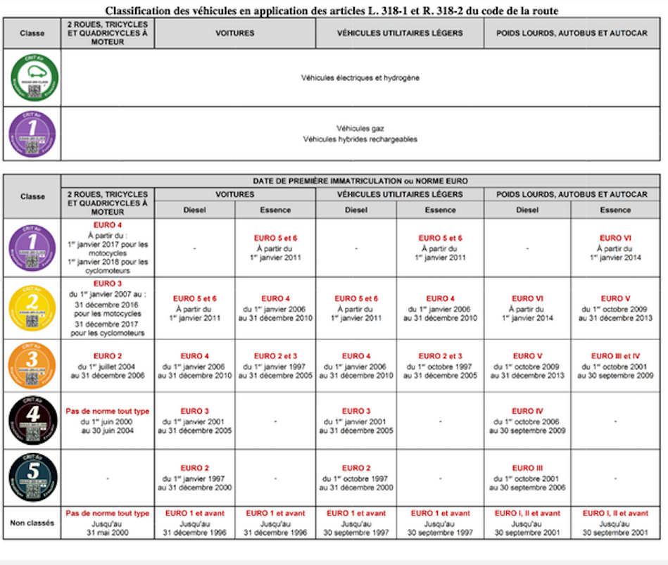 VIGNETTE CRIT AIR.png